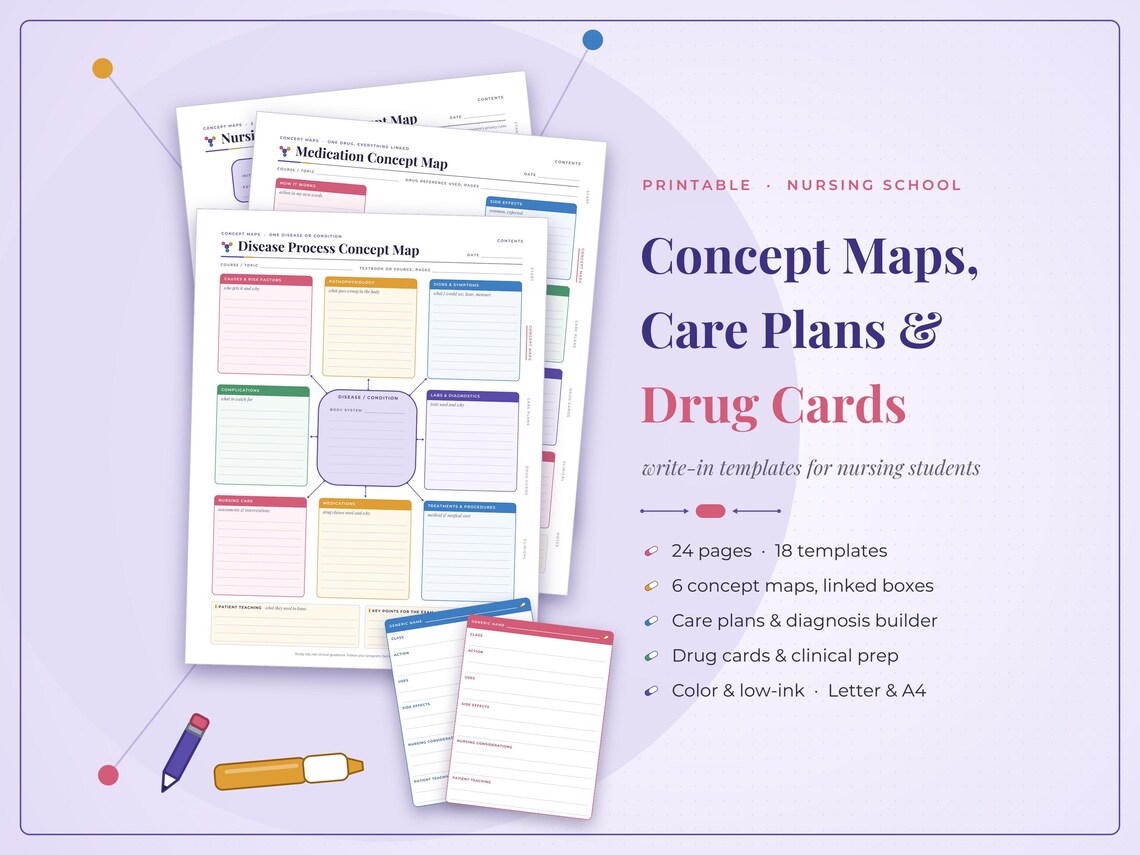 Nursing Concept Map & Care Plan Templates