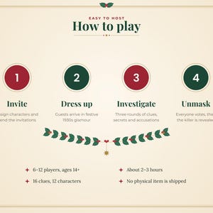 Op de afbeelding: Een instructieve afbeelding met de titel Easy to Host How to play met vier genummerde stappen: 1 Invite, 2 Dress up, 3 Investigate en 4 Unmask. Het ontwerp bevat rode en groene cirkels, hulst-accenten en tekst over de spelvereisten.