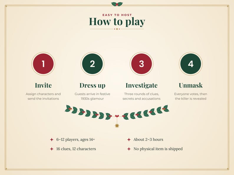 Op de afbeelding: Een instructieve afbeelding met de titel Easy to Host How to play met vier genummerde stappen: 1 Invite, 2 Dress up, 3 Investigate en 4 Unmask. Het ontwerp bevat rode en groene cirkels, hulst-accenten en tekst over de spelvereisten.
