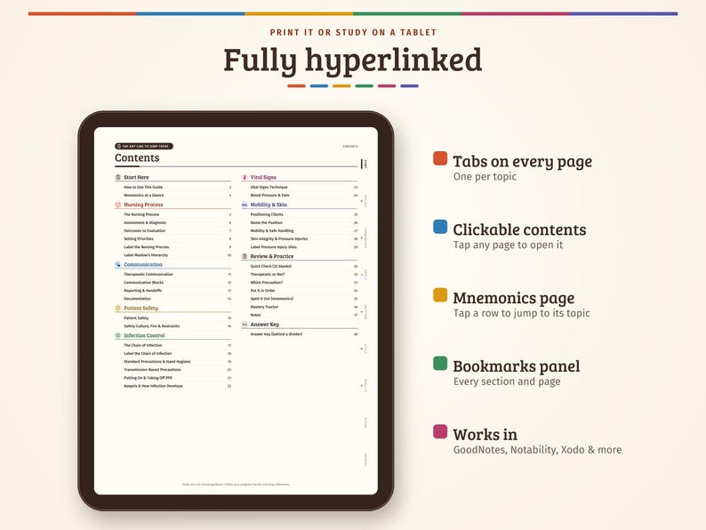 Pu&ograve; includere: Una guida di studio digitale per infermieri visualizzata su uno schermo di un tablet, con un indice dettagliato che include sezioni sul processo infermieristico, comunicazione, sicurezza del paziente, controllo infezioni e segni vitali.