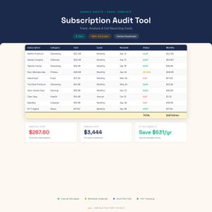 以下が含まれることがあります： 「Subscription Audit Tool」というタイトルのデジタルスプレッドシートテンプレートで、濃い青色のヘッダーが付いています。 スプレッドシートは、定期的なコストを追跡、分析、削減します。 データには、サブスクリプション、カテゴリ、コスト、サイクル、更新、ステータス、および月額コストが含まれます。
