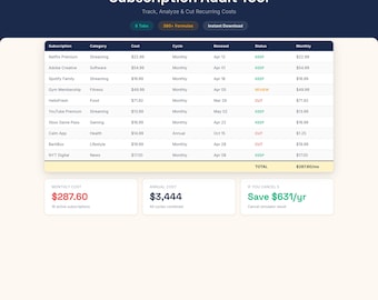 Outil d'audit des abonnements | Simulateur d'annulation, modèle de budget (téléchargement numérique)