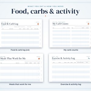 May include: A set of four white digital planner pages titled Food, Carbs & Activity. The pages include a Food & Carb Log, My Carb Counts, Meals That Work for Me, and an Exercise & Activity Log, each featuring organized tables for tracking daily health data.