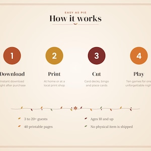 May include: An instructional graphic titled Easy As Pie How it works with four numbered steps: 1 Download, 2 Print, 3 Cut, and 4 Play. It includes details for 3 to 20+ guests, ages 10 and up, 40 printable pages, and notes no physical item is shipped.
