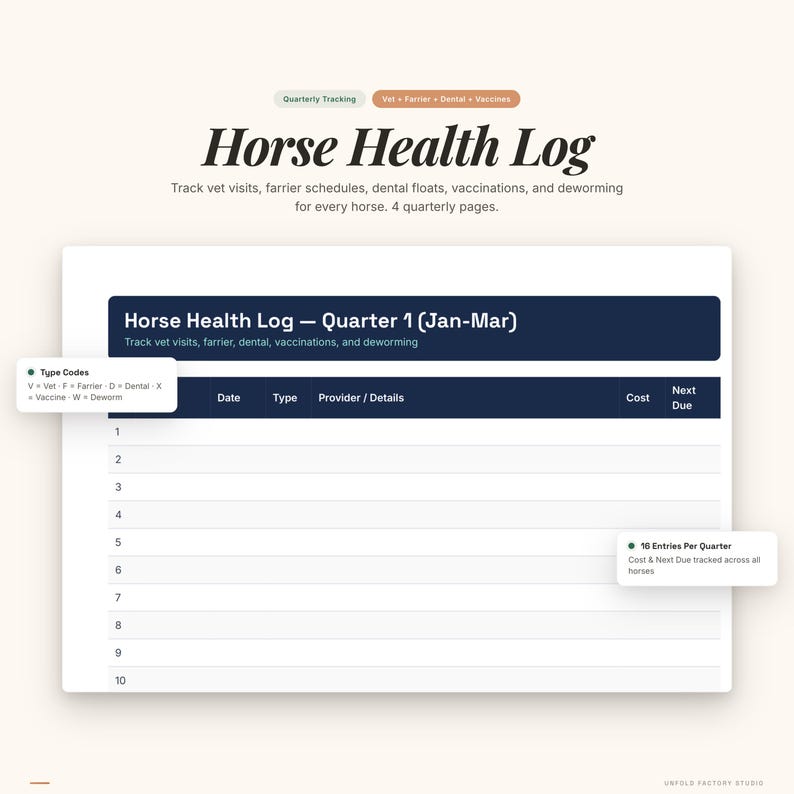 Pu&ograve; includere: Un registro sanitario per cavalli bianco con un'intestazione blu scuro che recita "Horse Health Log - Quarter 1 (Jan-Mar)". Il registro tiene traccia di visite veterinarie, maniscalco, cure dentistiche, vaccinazioni e sverminazione.
