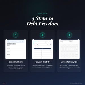 May include: Infographic with the title "3 Steps to Debt Freedom." The graphic is divided into three sections: Detox the Shame, Focus on One Debt, and Celebrate Every Win. Each section includes a brief description and a visual representation of the step.