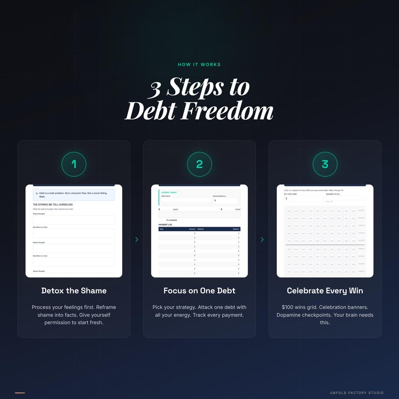 May include: Infographic with the title "3 Steps to Debt Freedom." The graphic is divided into three sections: Detox the Shame, Focus on One Debt, and Celebrate Every Win. Each section includes a brief description and a visual representation of the step.