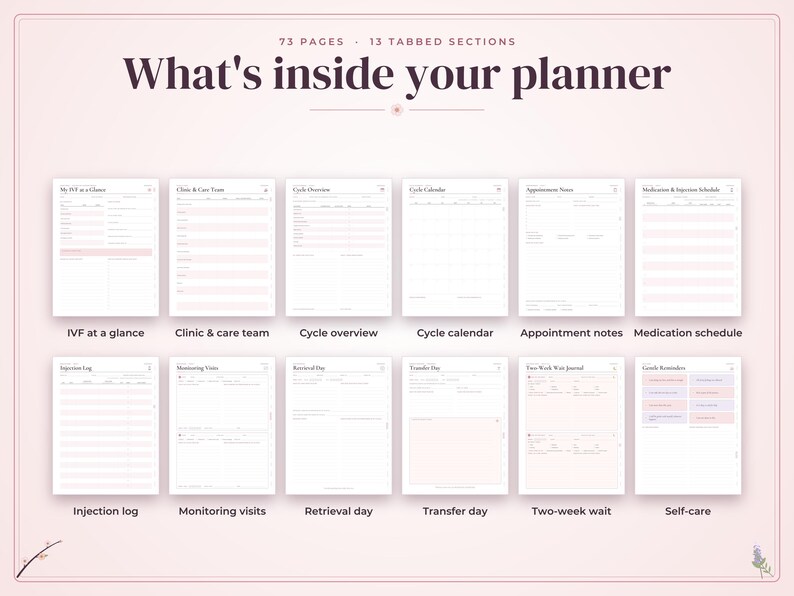 May include: A digital planner with 73 pages and 13 tabbed sections titled What's inside your planner. It displays 12 individual page layouts including IVF at a glance, clinic and care team, cycle overview, calendar, notes, and medication schedule.