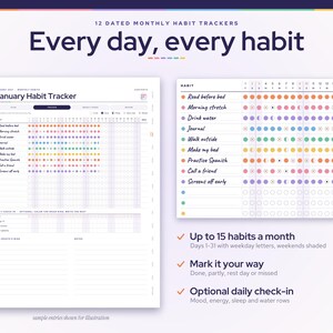 May include: A set of 12 dated monthly habit trackers featuring the text Every day, every habit. The layout includes a January Habit Tracker page with rows for habits, colored dots for tracking, and sections for daily check-ins, notes, and monthly goals.