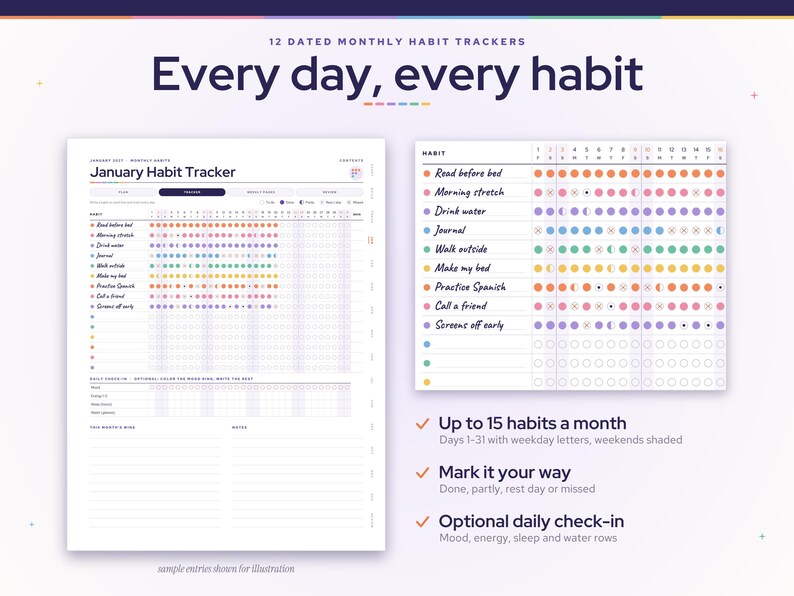 May include: A set of 12 dated monthly habit trackers featuring the text Every day, every habit. The layout includes a January Habit Tracker page with rows for habits, colored dots for tracking, and sections for daily check-ins, notes, and monthly goals.