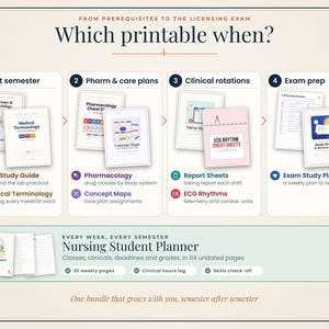 Nursing School Bundle: Student Planner, Pharmacology Cheat Sheets, Anatomy Study Guide, ECG, Medical Terminology imagen 3