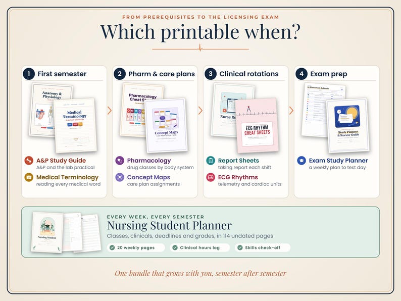 Nursing School Bundle: Student Planner, Pharmacology Cheat Sheets, Anatomy Study Guide, ECG, Medical Terminology imagen 3