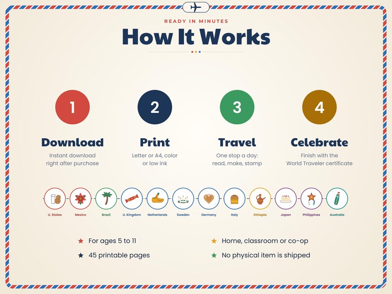 May include: An instructional infographic titled How It Works with a red, white, and blue airmail border. It outlines four steps: Download, Print, Travel, and Celebrate. Below, a timeline shows twelve countries with icons, followed by details for ages 5 to 11, 45 printable pages, and a note that no physical item is shipped.