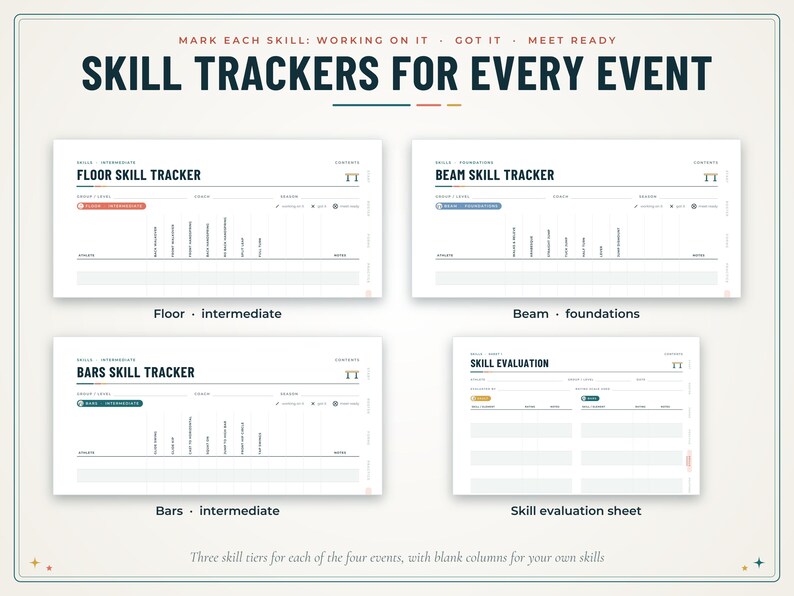 May include: A set of four gymnastics skill tracker sheets titled Skill Trackers for Every Event. Includes Floor, Beam, and Bars skill trackers with progress levels, plus a Skill Evaluation sheet with blank columns for tracking individual athlete performance.