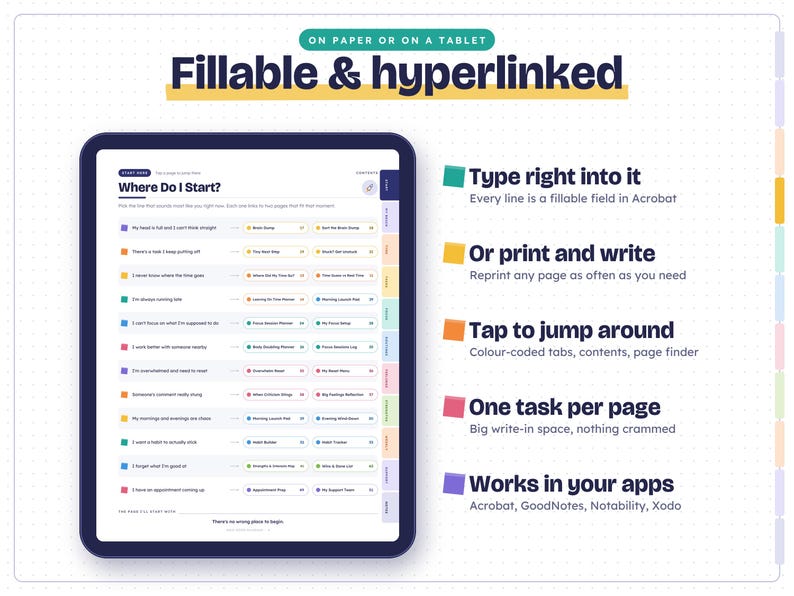May include: A digital planner displayed on a tablet screen featuring the text Fillable & hyperlinked. The interface includes a list titled Where Do I Start? with color-coded rows, interactive fields, and navigation tabs for use in apps like Acrobat, GoodNotes, Notability, and Xodo.