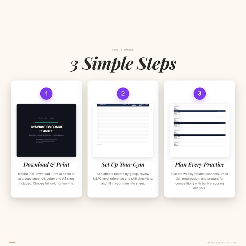 May include: A digital gymnastics coach planner, shown in three steps: Download & Print, Set Up Your Gym, and Plan Every Practice. Includes US Letter and A4 sizes. The image has a clean, modern design with a dark blue cover.