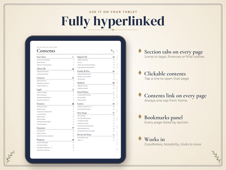 May include: A digital tablet displaying a contents page for a planner with sections for About Me, Contacts, Legal, Finances, Insurance, Property, Digital Life, Family, Medical, Final Wishes, Letters, Next Steps, and Review & Notes with hyperlinks.