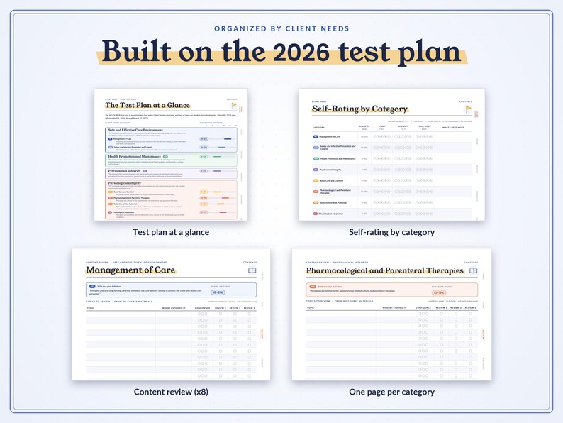 May include: A digital planner page titled Built on the 2026 test plan, featuring four sections: The Test Plan at a Glance, Self-Rating by Category, Management of Care, and Pharmacological and Parenteral Therapies, organized by client needs.