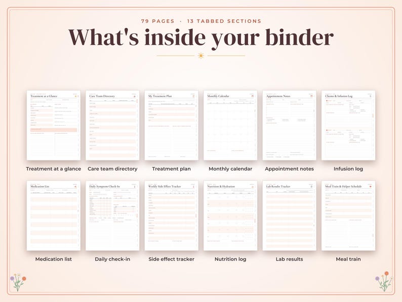 May include: A digital binder planner with 79 pages and 13 tabbed sections titled What's inside your binder. It displays twelve individual page layouts including Treatment at a glance, Care team directory, Treatment plan, Monthly calendar, Appointment notes, Infusion log, Medication list, Daily check-in, Side effect tracker, Nutrition log, Lab results, and Meal train.