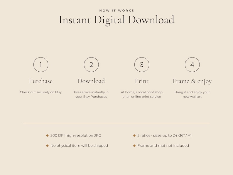 May include: An informational graphic titled How It Works Instant Digital Download. It outlines four steps: 1 Purchase, 2 Download, 3 Print, 4 Frame & enjoy. Details include 300 DPI high-resolution JPG, 5 ratios up to 24x36 inches, and no physical item.