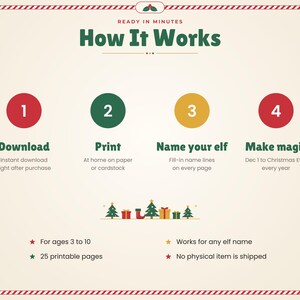 May include: An instructional graphic titled How It Works with a red and white candy cane border. It outlines four steps: 1 Download, 2 Print, 3 Name your elf, and 4 Make magic. It includes details for ages 3 to 10, 25 printable pages, and no physical item.
