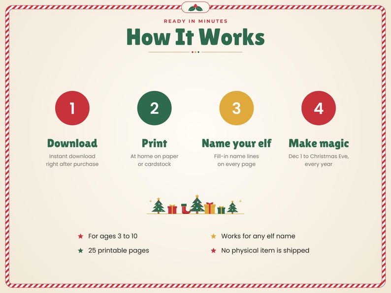 May include: An instructional graphic titled How It Works with a red and white candy cane border. It outlines four steps: 1 Download, 2 Print, 3 Name your elf, and 4 Make magic. It includes details for ages 3 to 10, 25 printable pages, and no physical item.