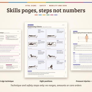 Pu&ograve; includere: Tre schede di riferimento educativo intitolate Skills pages, steps not numbers, che coprono la tecnica dei segni vitali, il posizionamento dei clienti con otto posizioni e l'integrit&agrave; cutanea con diagrammi.