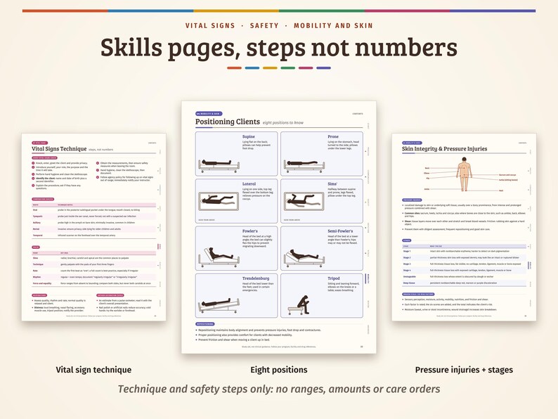 Pu&ograve; includere: Tre schede di riferimento educativo intitolate Skills pages, steps not numbers, che coprono la tecnica dei segni vitali, il posizionamento dei clienti con otto posizioni e l'integrit&agrave; cutanea con diagrammi.