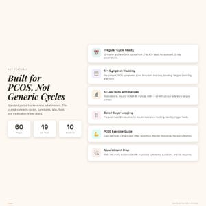 May include: A journal titled "Built for PCOS, Not Generic Cycles" with key features listed. Features include irregular cycle tracking, symptom tracking, lab tests with ranges, blood sugar logging, exercise guide, and appointment prep. The journal has 60 pages, 19 lab tests, and 10 sections.
