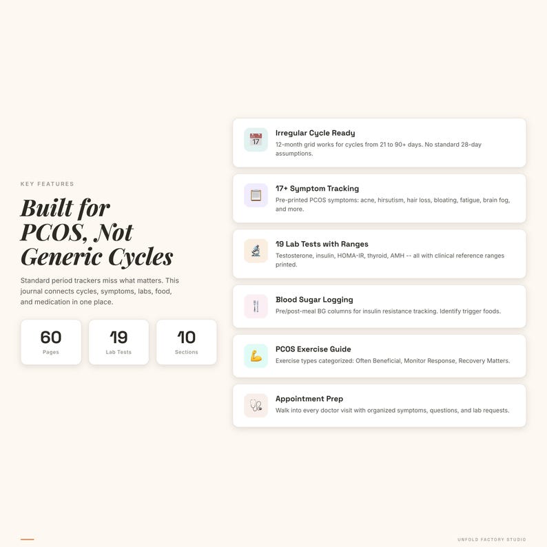 May include: A journal titled "Built for PCOS, Not Generic Cycles" with key features listed. Features include irregular cycle tracking, symptom tracking, lab tests with ranges, blood sugar logging, exercise guide, and appointment prep. The journal has 60 pages, 19 lab tests, and 10 sections.