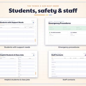 May include: A digital planner page titled The Things A Sub Must Know: Students, Safety & Staff. It features four sections: Students with Support Needs, Emergency Procedures, Helpful Students & Class Jobs, and Staff Contacts with blank fields.