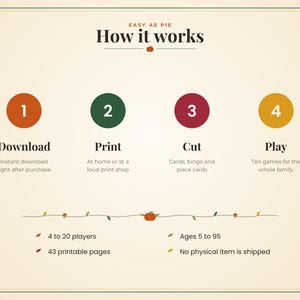 May include: An instructional graphic titled Easy As Pie How it works with four numbered steps: 1 Download, 2 Print, 3 Cut, and 4 Play. It includes details for 4 to 20 players, ages 5 to 95, and 43 printable pages, noting no physical item is shipped.