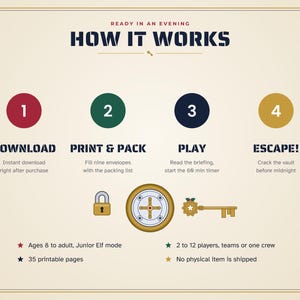 K&ouml;nnte beinhalten: Eine Anleitungsgrafik mit dem Titel HOW IT WORKS mit vier Schritten: 1 DOWNLOAD, 2 PRINT & PACK, 3 PLAY und 4 ESCAPE!. Enth&auml;lt Symbole f&uuml;r ein Vorh&auml;ngeschloss, eine Tresort&uuml;r und einen Schl&uuml;ssel. Text erw&auml;hnt 35 druckbare Seiten, 2 bis 12 Spieler.