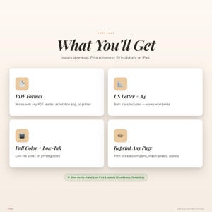 Może przedstawiać: Grafika informacyjna produktu cyfrowego z tytułem "What You'll Get". Obraz wyświetla cztery sekcje: Format PDF, US Letter + A4, Pełny kolor + Niska zawartość tuszu i Ponowne drukowanie dowolnej strony. Tekst wskazuje na natychmiastowe pobranie.