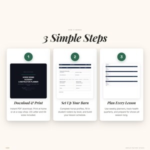 Pu&ograve; includere: Infografica con tre passaggi per un'accademia di equitazione e un pianificatore per istruttori. I passaggi includono il download e la stampa, l'allestimento della stalla e la pianificazione delle lezioni. Il testo include "Horse Riding Academy & Instructor Planner."