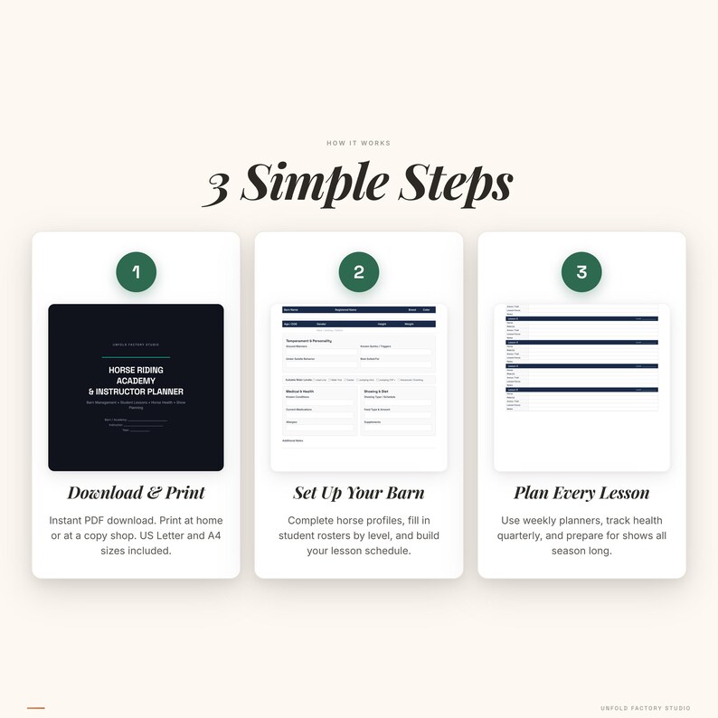 Pu&ograve; includere: Infografica con tre passaggi per un'accademia di equitazione e un pianificatore per istruttori. I passaggi includono il download e la stampa, l'allestimento della stalla e la pianificazione delle lezioni. Il testo include "Horse Riding Academy & Instructor Planner."