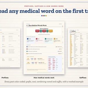 May include: Three educational charts titled Prefixes, How Medical Words Work, and Suffixes. The central chart explains medical terminology using color-coded blocks for prefixes, roots, combining vowels, and suffixes with examples.