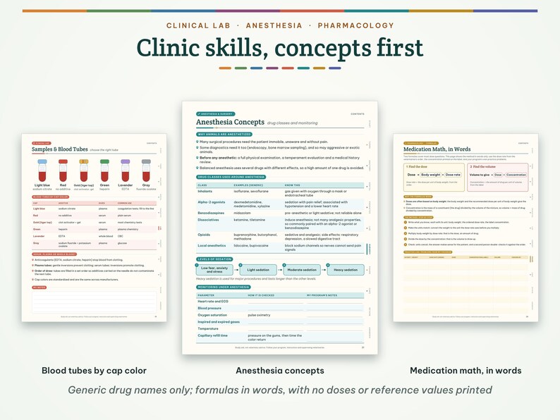 May include: Three educational study sheets titled Clinic skills, concepts first, Anesthesia Concepts, and Medication Math, in Words. The pages feature charts, text, and illustrations of blood tubes with coloured caps for clinical lab reference.