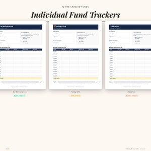 May include: A set of three digital fund trackers with the title "Individual Fund Trackers". Each tracker has a dark blue header and a white background with sections for target amount, monthly contributions, and progress milestones.