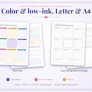 May include: A digital download set featuring a Disease Process Concept Map template in both full-color and low-ink versions. The layout includes labeled boxes for clinical manifestations, pathophysiology, and diagnostics on Letter and A4 paper sizes.