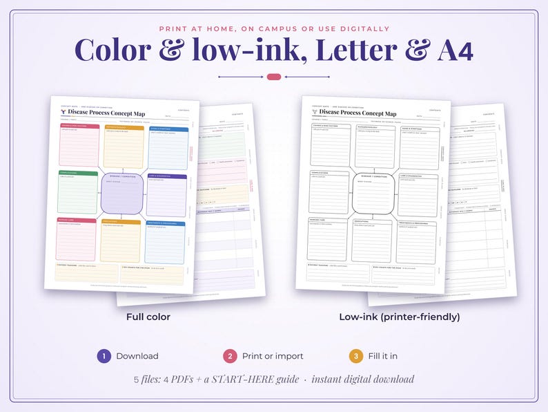 May include: A digital download set featuring a Disease Process Concept Map template in both full-color and low-ink versions. The layout includes labeled boxes for clinical manifestations, pathophysiology, and diagnostics on Letter and A4 paper sizes.