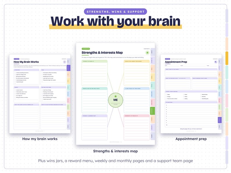 May include: Three digital planner pages titled Work with your brain, featuring sections for How My Brain Works, Strengths & Interests Map, and Appointment Prep. The layouts include lined fields, checkboxes, and a central ME circle.