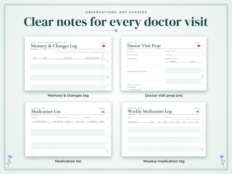 May include: Four white digital planner pages titled Clear notes for every doctor visit, featuring sections for Memory & Changes Log, Doctor Visit Prep, Medication List, and Weekly Medication Log with organized fields for tracking health information.
