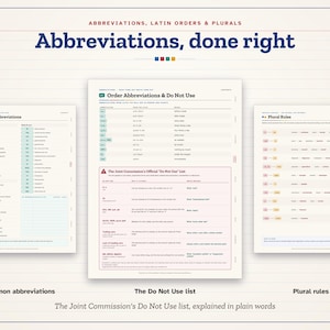 May include: A three-page educational reference guide titled Abbreviations, done right. The pages feature tables detailing common abbreviations, order abbreviations, a Joint Commission Do Not Use list, and plural rules for medical terminology.