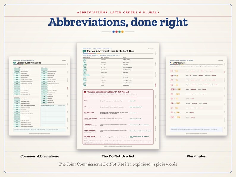 May include: A three-page educational reference guide titled Abbreviations, done right. The pages feature tables detailing common abbreviations, order abbreviations, a Joint Commission Do Not Use list, and plural rules for medical terminology.