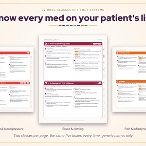 May include: A medical reference guide titled Know every med on your patient's list, featuring 32 drug classes in 8 body systems. The document displays organized tables for medications, including sections for Beta Blockers, Calcium Channel Blockers, Direct Oral Anticoagulants, and Antiplatelets, with categories for heart, blood pressure, blood, clotting, pain, and inflammation.