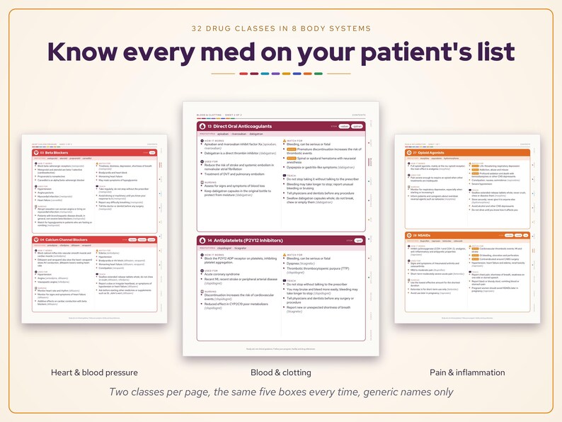 May include: A medical reference guide titled Know every med on your patient's list, featuring 32 drug classes in 8 body systems. The document displays organized tables for medications, including sections for Beta Blockers, Calcium Channel Blockers, Direct Oral Anticoagulants, and Antiplatelets, with categories for heart, blood pressure, blood, clotting, pain, and inflammation.