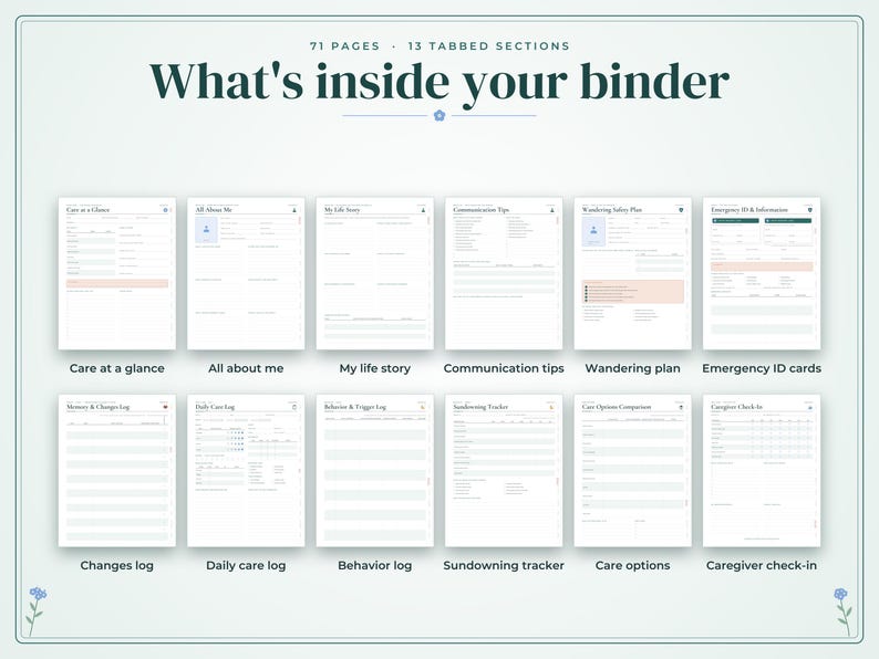 May include: A digital binder organizer featuring 71 pages and 13 tabbed sections titled What's inside your binder. The layout displays twelve individual document templates including Care at a glance, All about me, My life story, Communication tips, Wandering plan, Emergency ID cards, Changes log, Daily care log, Behavior log, Sundowning tracker, Care options, and Caregiver check-in.