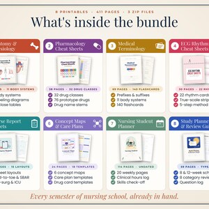 Nursing School Bundle: Student Planner, Pharmacology Cheat Sheets, Anatomy Study Guide, ECG, Medical Terminology imagen 2