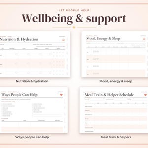 May include: A digital planner layout featuring four distinct sections titled Wellbeing & Support, Nutrition & Hydration, Mood, Energy & Sleep, Ways People Can Help, and Meal Train & Helper Schedule, presented on a light background with floral accents.